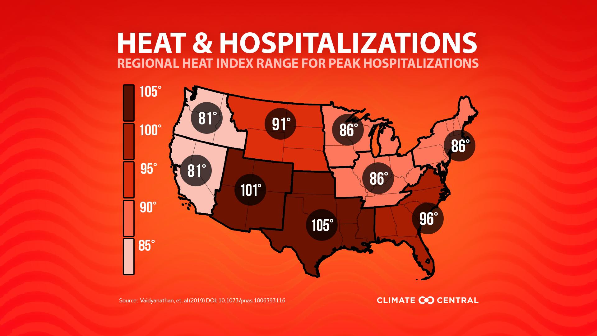 Regional Heat & Hospitalization Thresholds - Heat and Hospitalizations