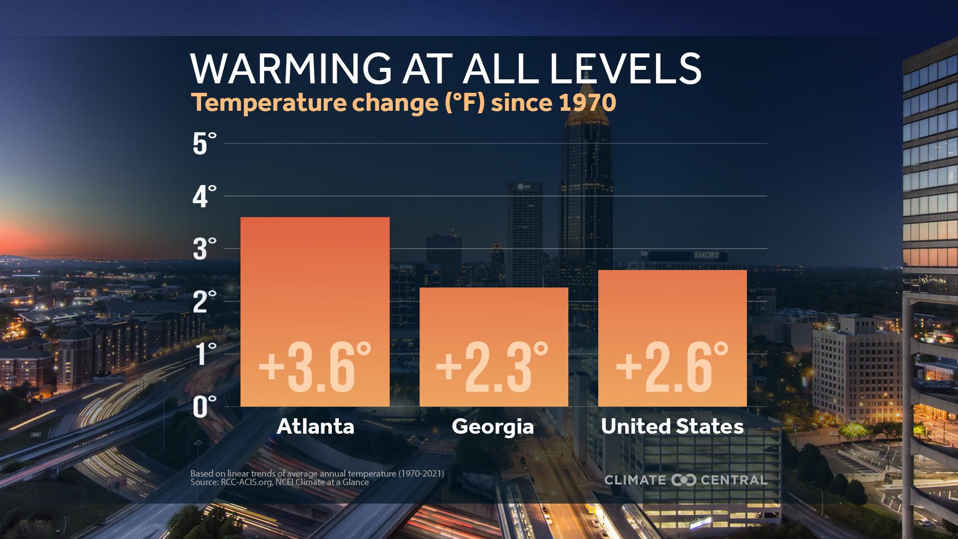 Local Warming at all Levels (GIFs also available) - Earth Day: U.S. Warming Rankings