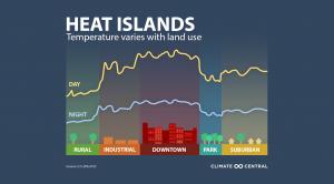 Hot Zones: Urban Heat Islands