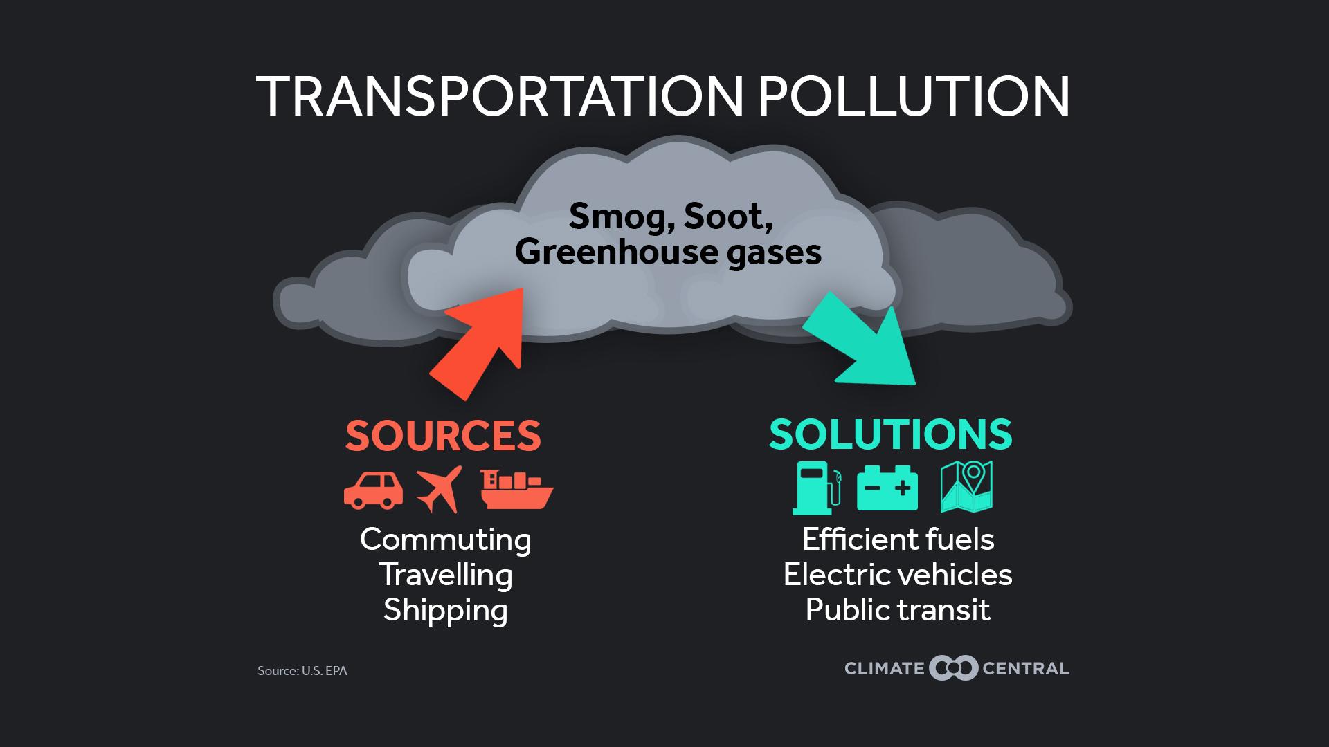 Sources and Solutions for Transportation Pollution - Travel and Air Pollution During COVID-19