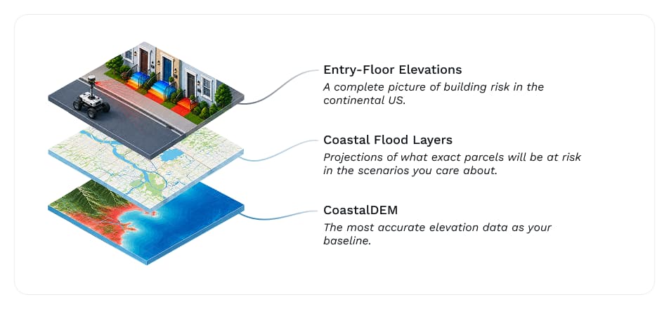 Stacked Entry-Floor Elevations, Coastal Flood Layers, and CoastalDEM tiles labeled with building risk, parcel projections, and baseline elevation data
