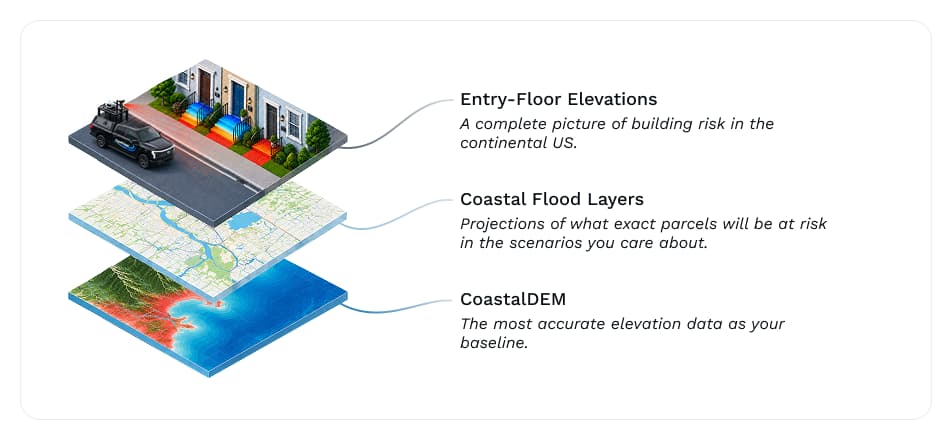 Stacked Entry-Floor Elevations, Coastal Flood Layers, and CoastalDEM tiles labeled with building risk, parcel projections, and baseline elevation data