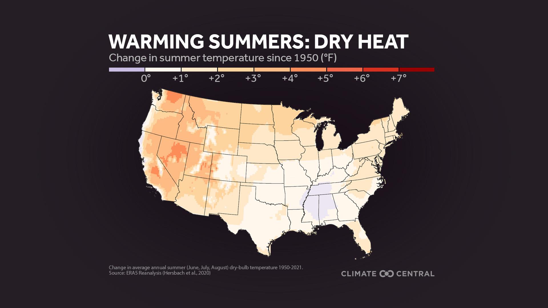 Warming Summers: Dry Heat