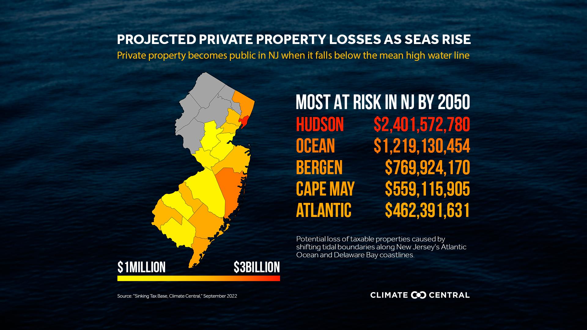 Projected Private Property Losses As Seas Rises