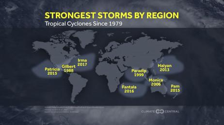 Tropical Cyclones Records and Rainfall Extremes
