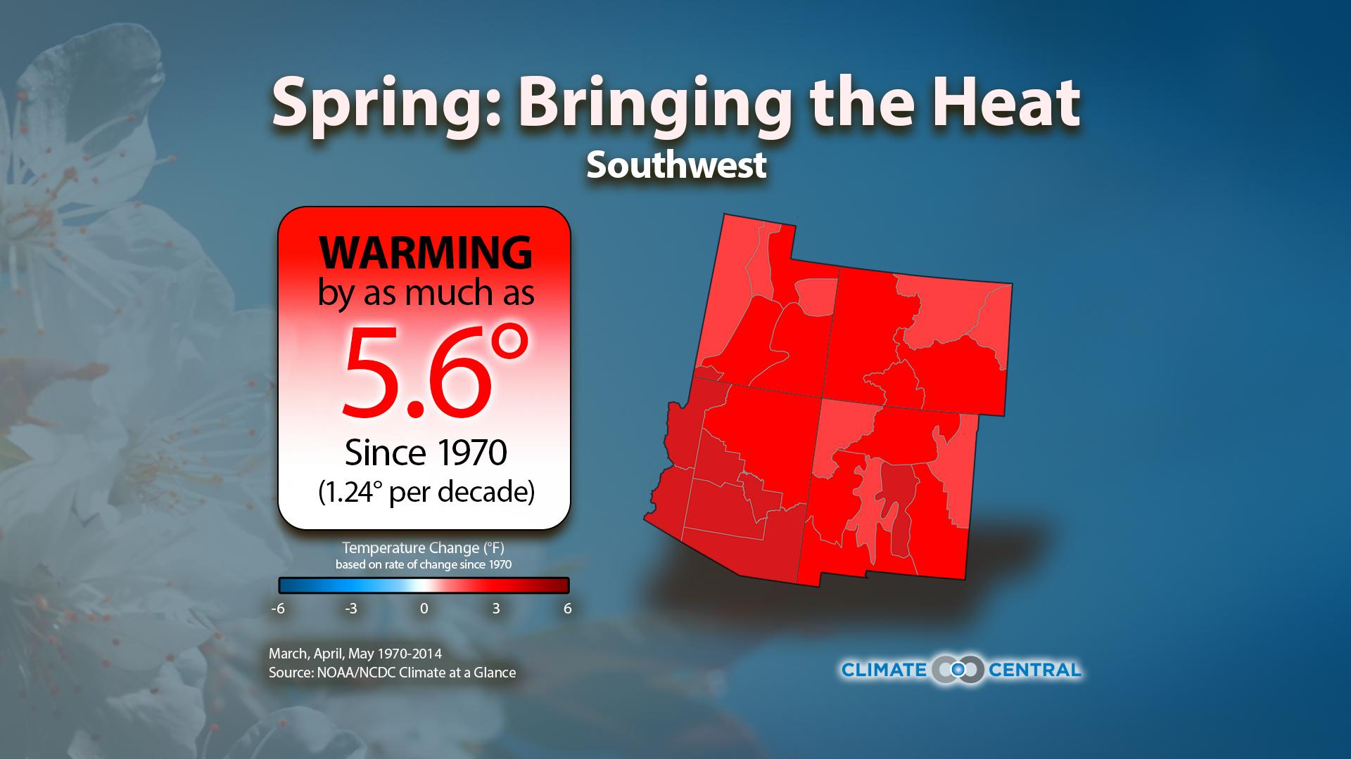 spring temperature trends