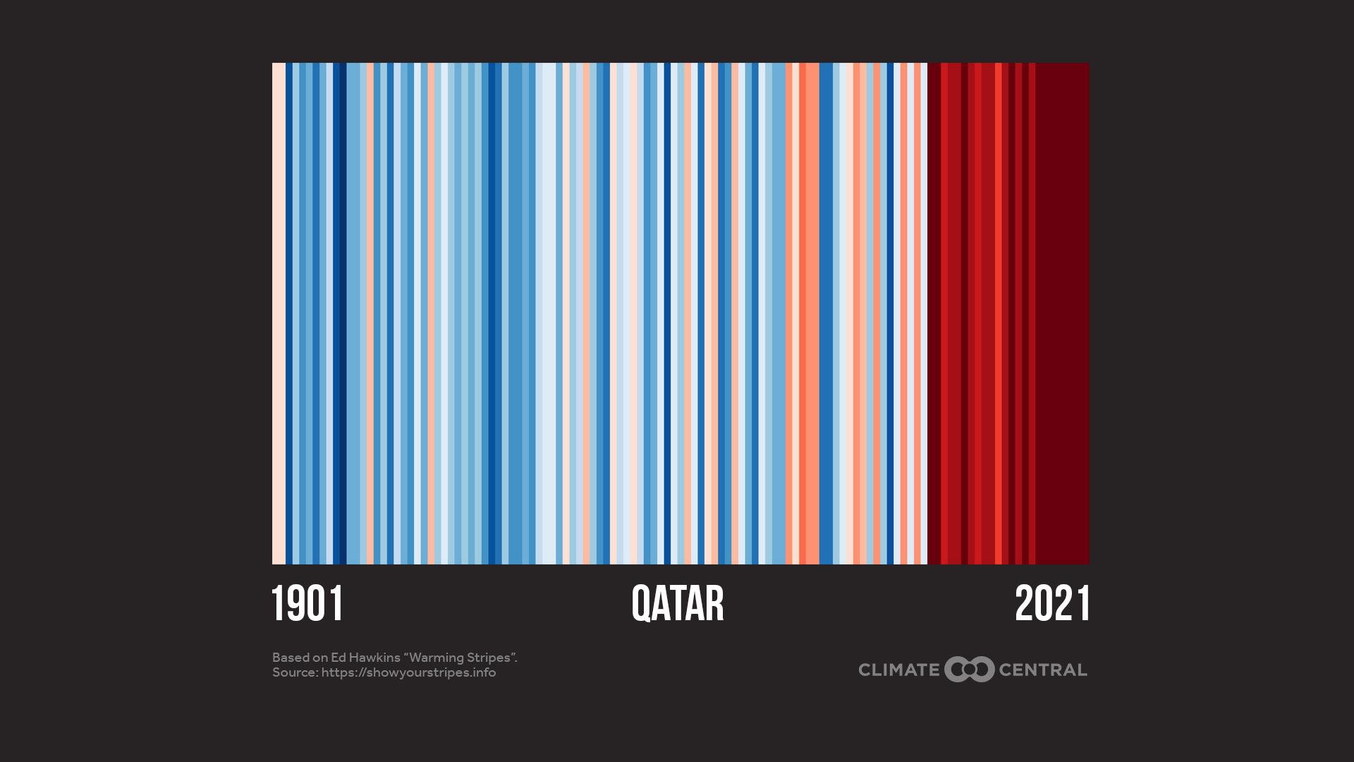 CM: World Cup Warming Up 2022 (Qatar, EN)