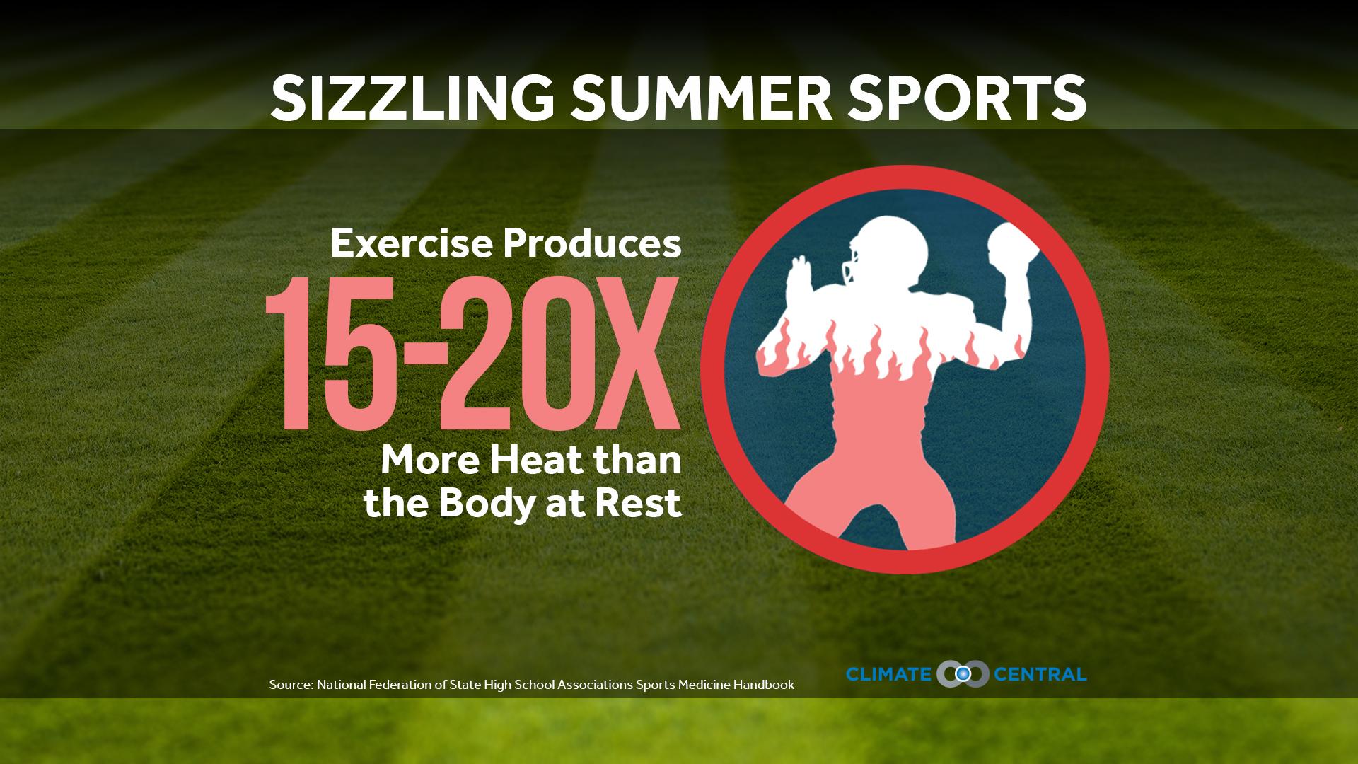 Set 5 - Dangerous Heat & Summer Sports