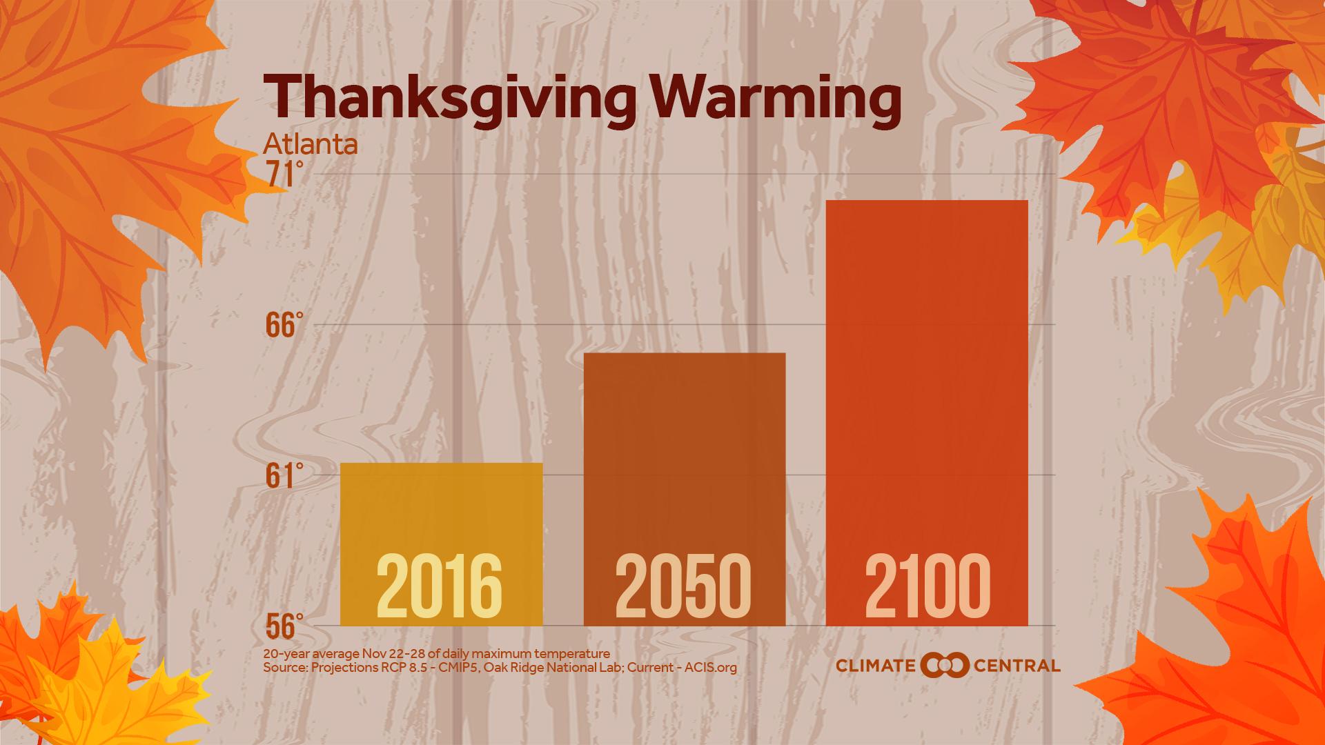 Market - Thanksgiving Warming & Food Waste