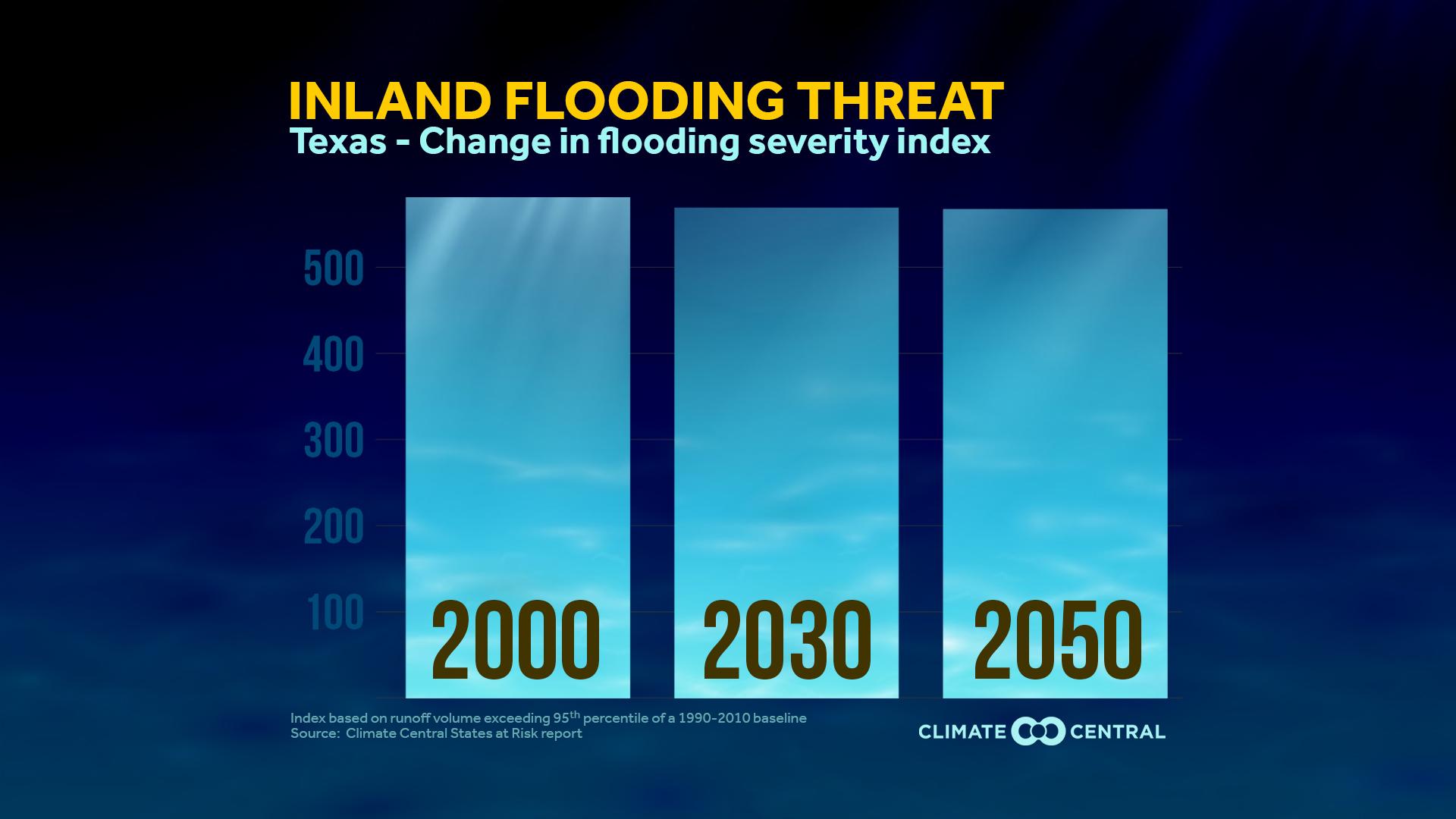 State - Inland Flooding Threat
