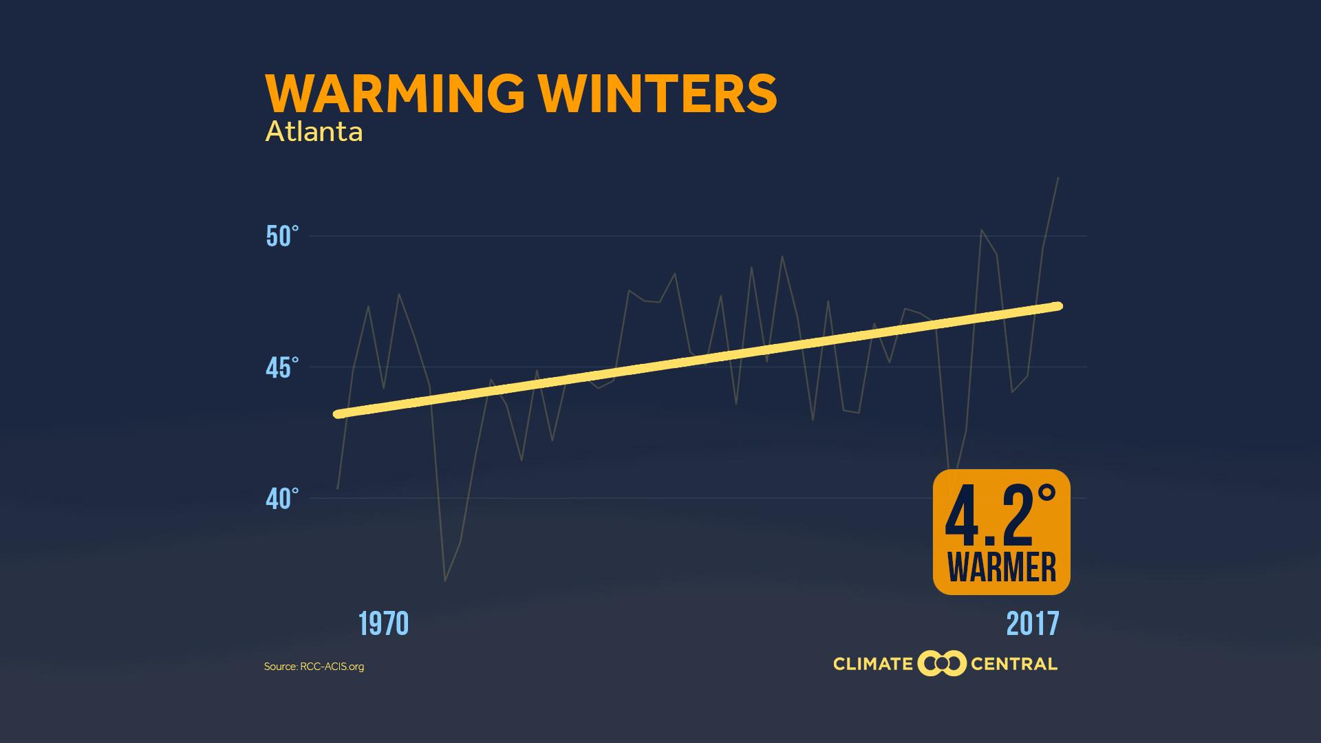Market - Warming Winter