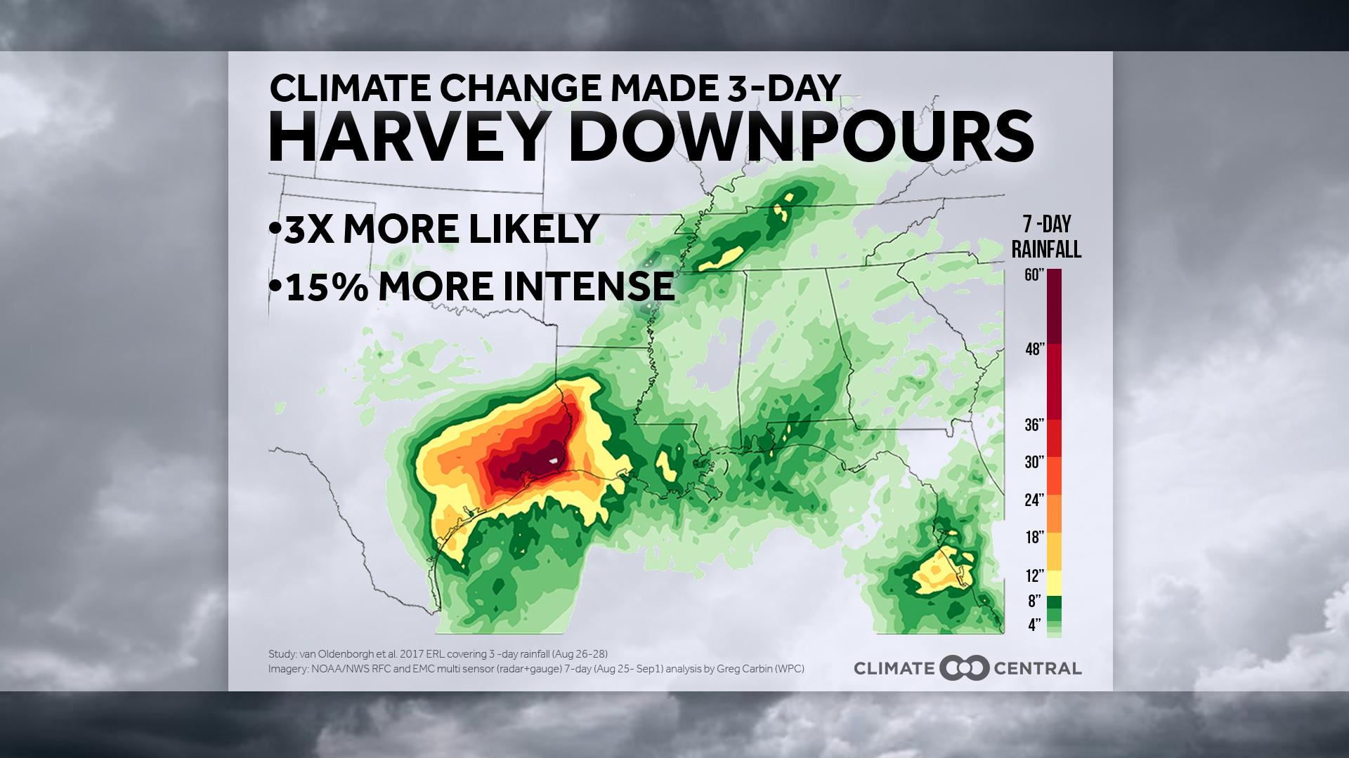 Set 1 - Harvey Rainfall & Climate Change