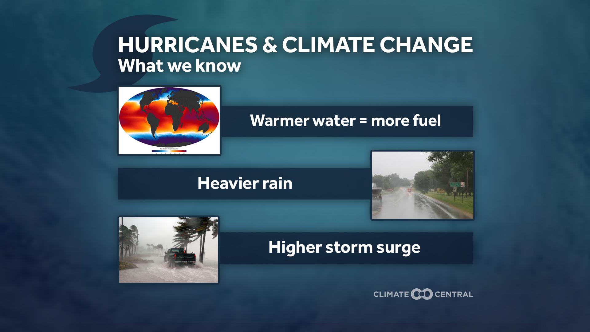 Hurricanes and Climate Change: What We Know - 2020 Hurricane Season