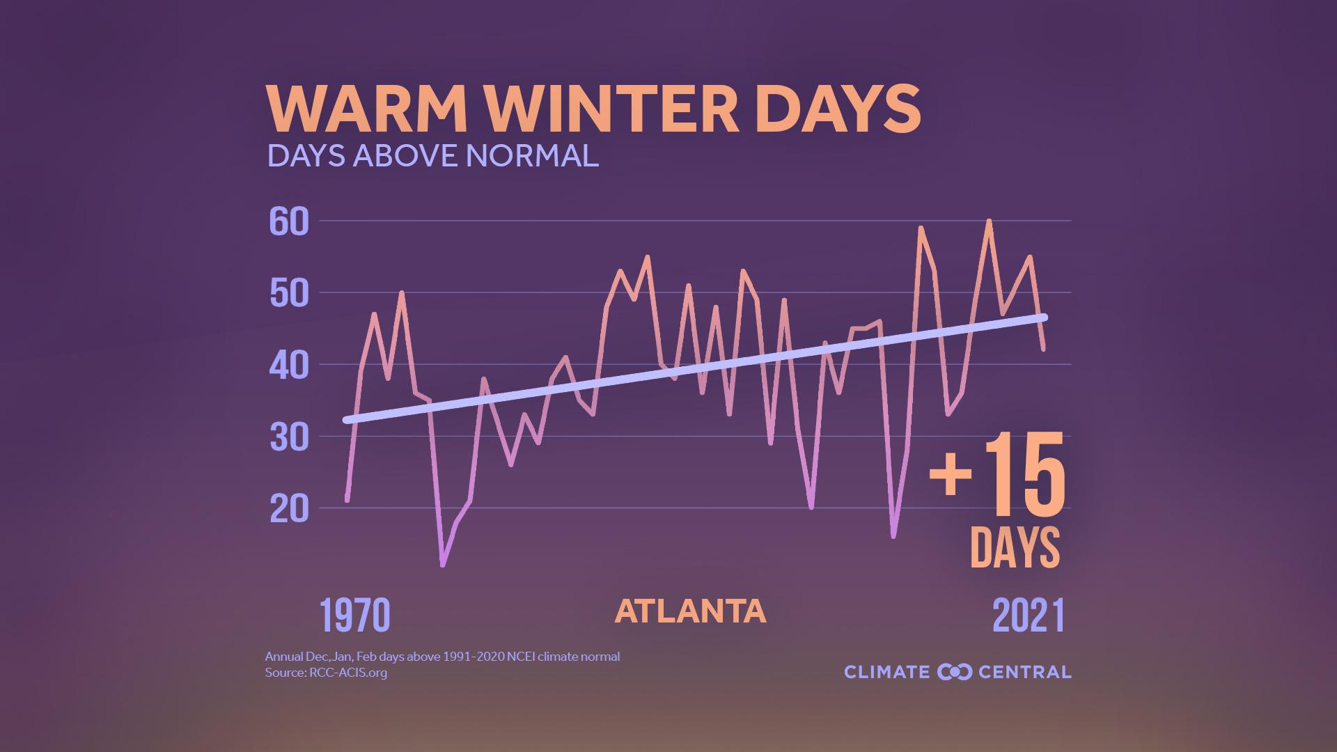 Winter Days Above Normal - 2021 Winter Package