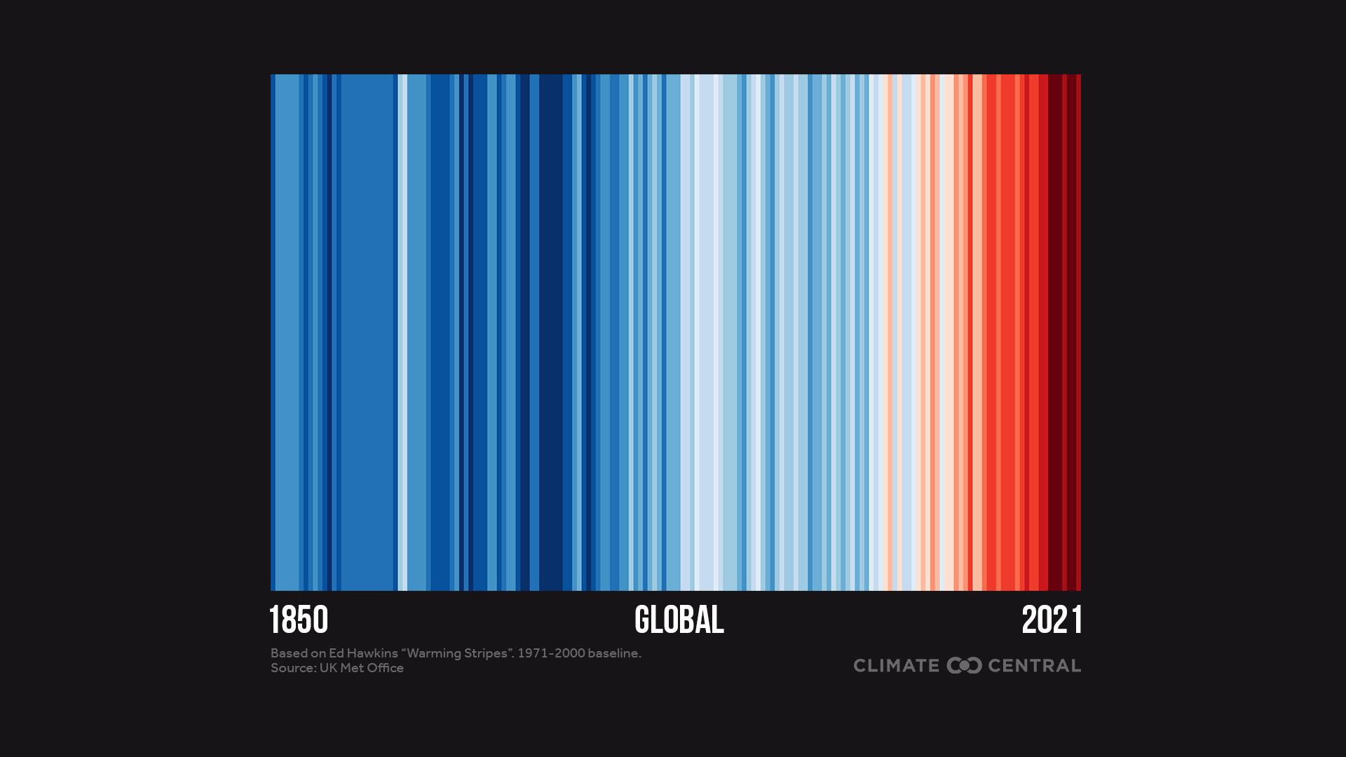 Global Warming Stripes - 2021 in Review: Global Temperature Rankings