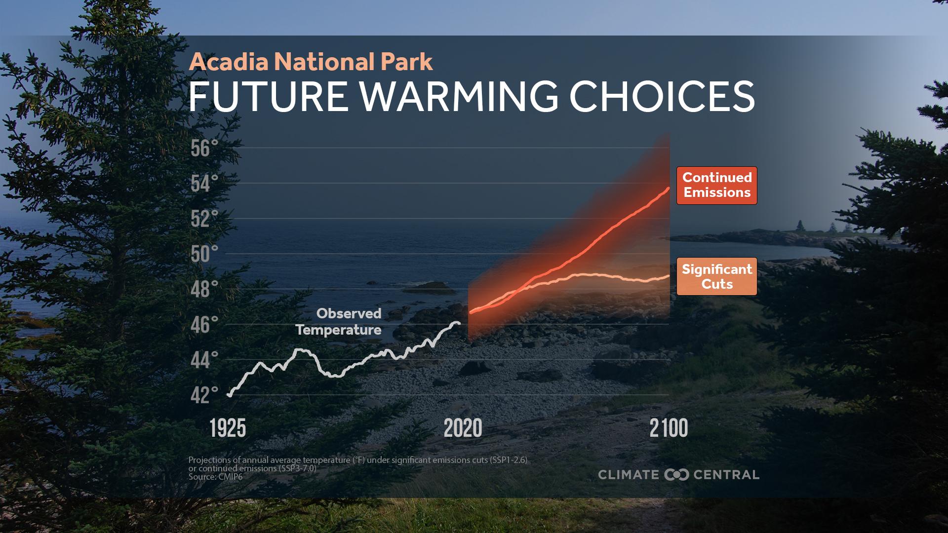 Future Warming Choices in National Parks - Our Changing National Parks