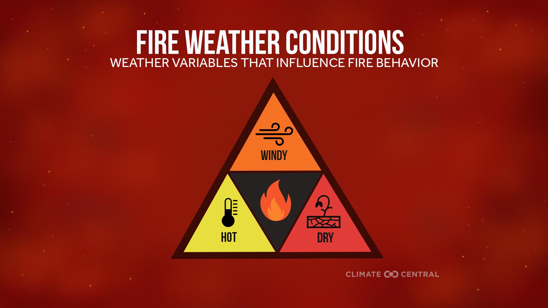 Fire weather infographic - Western Fire Weather Days Increasing
