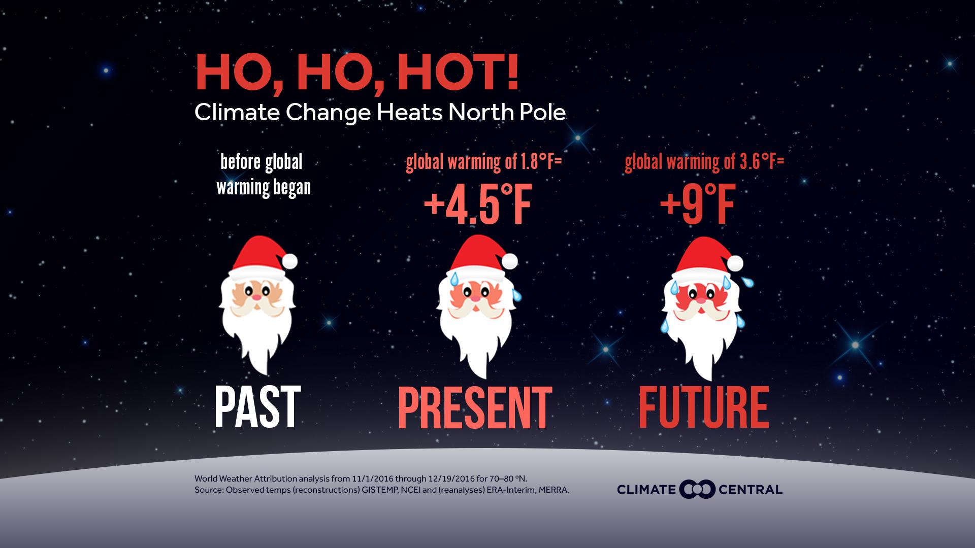 north pole warming