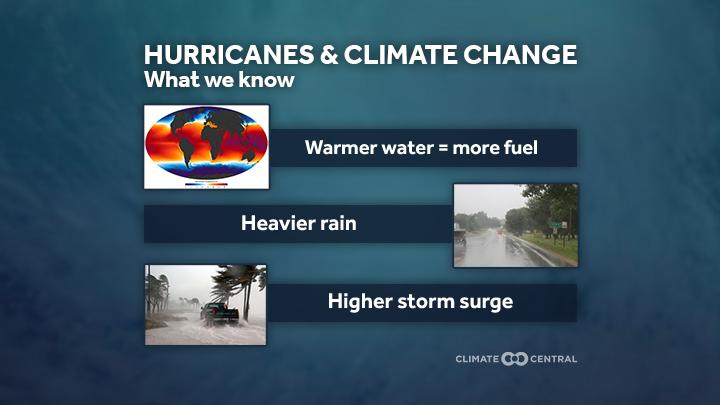 Hurricanes & Climate Change