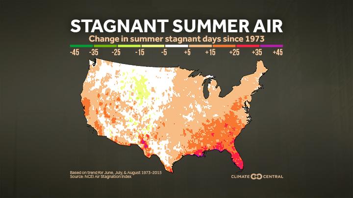 Stagnant Summer Air