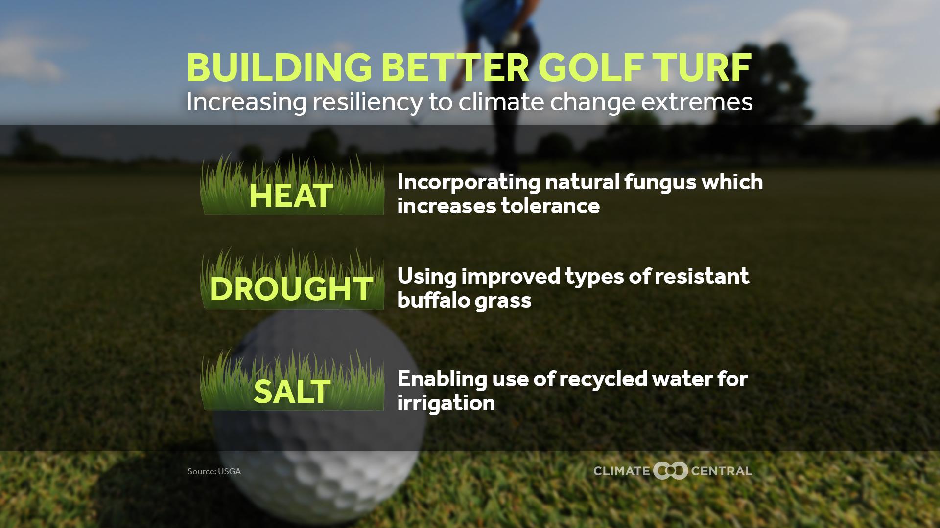 Climate Change on the Golf Course