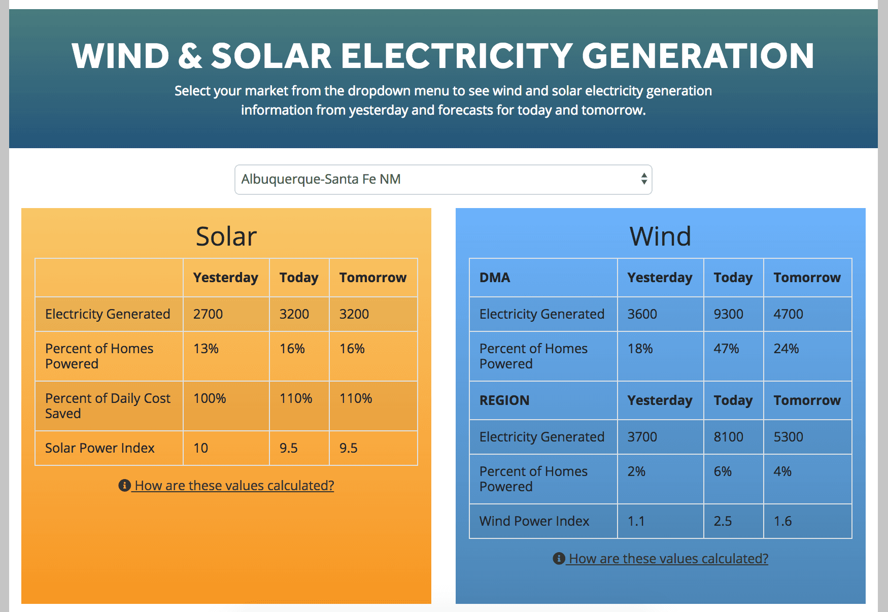 The Wind and Solar Forecast Tool