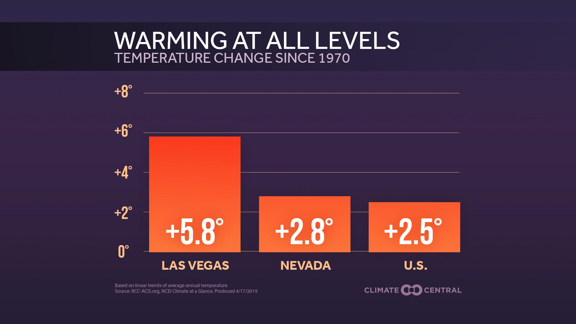 Earth Day: Fastest Warming Cities and States