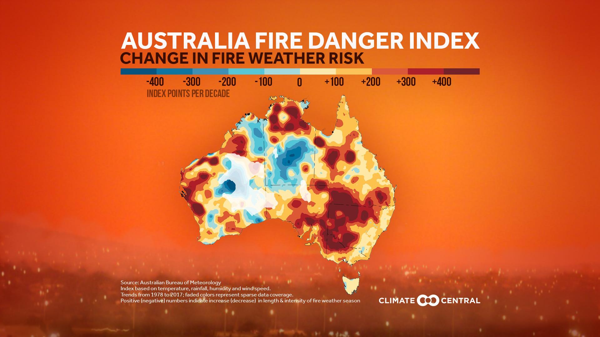 Australian Fires and Climate Change