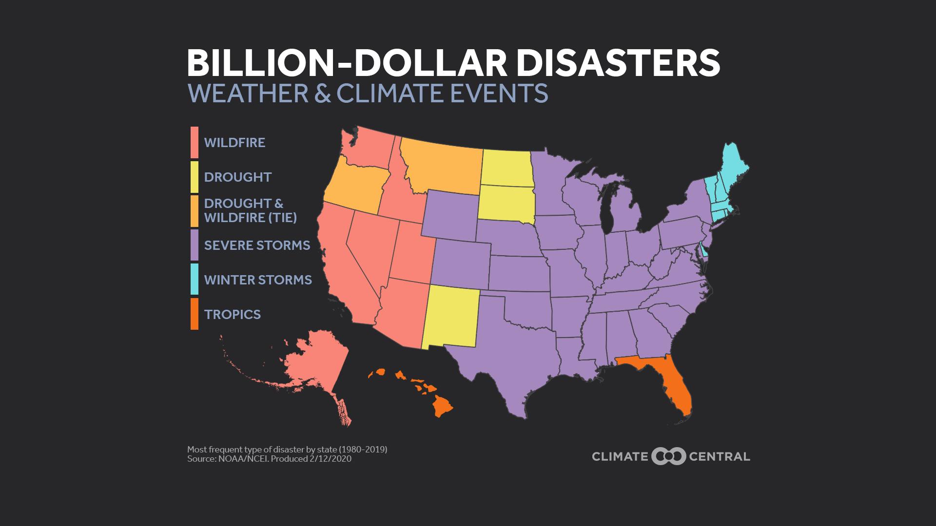 Billion-Dollar Disasters by Decade (2020)