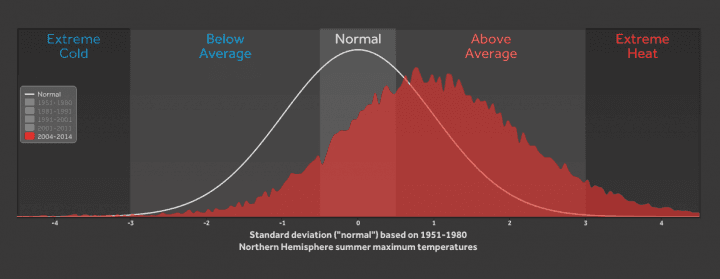 Extreme Heat Is Defining Climate Change | Climate Central