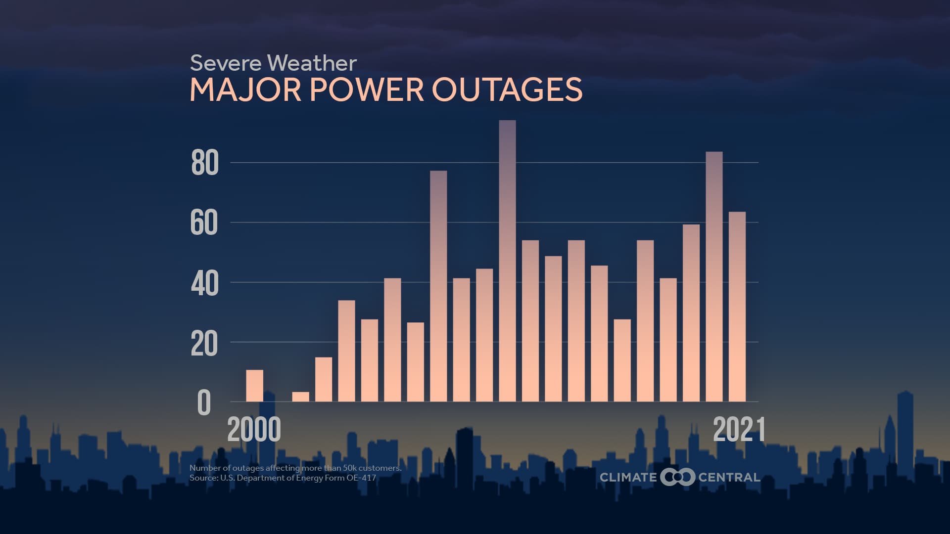 Power Outage Mooresville