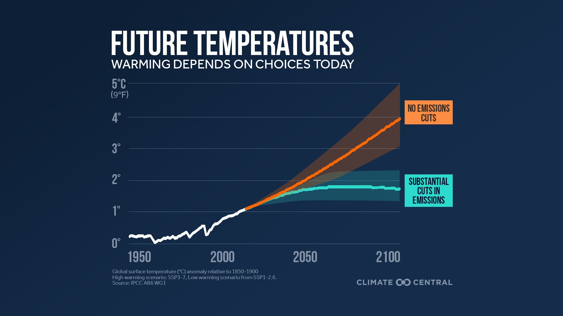 IPCC 6th Assessment Report The Physical Science Basis Climate Central